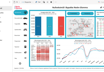 Statistikk nullvekstmål Nedre Glomma (kilde: Bypakke Nedre Glomma)